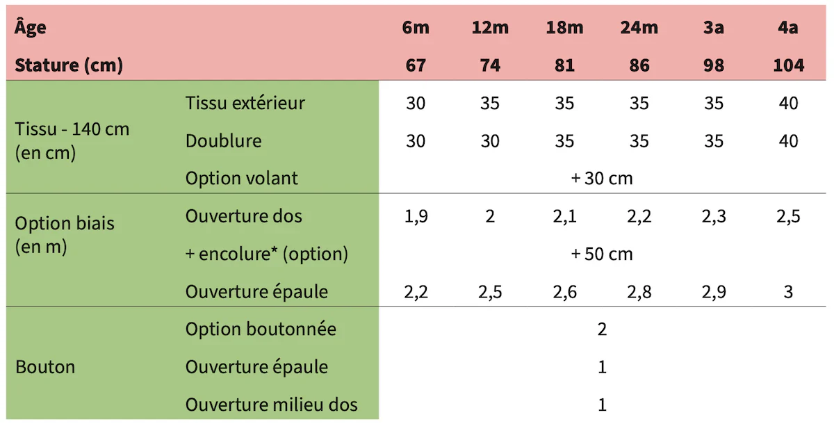 Patron plastron, pull sans manches et bavoir bébé ADÉLAÏDE - Image 18